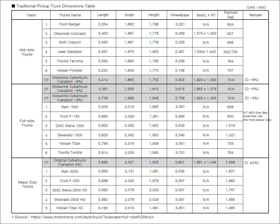 전통적인 픽업트럭 크기 비교표-2-20210210-회색.jpg