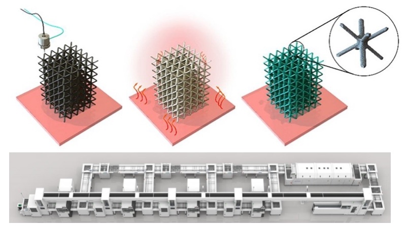 3d-printed-batteries.jpg