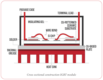 4-A-closer-look-at-semiconductor-packaging-considerations-in-EVs.png