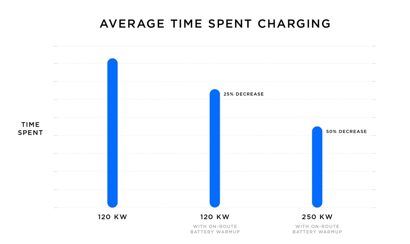 7ff56508-4c70-42a1-b5d0-a1d0ade5977e-average-time-charging-2.jpg