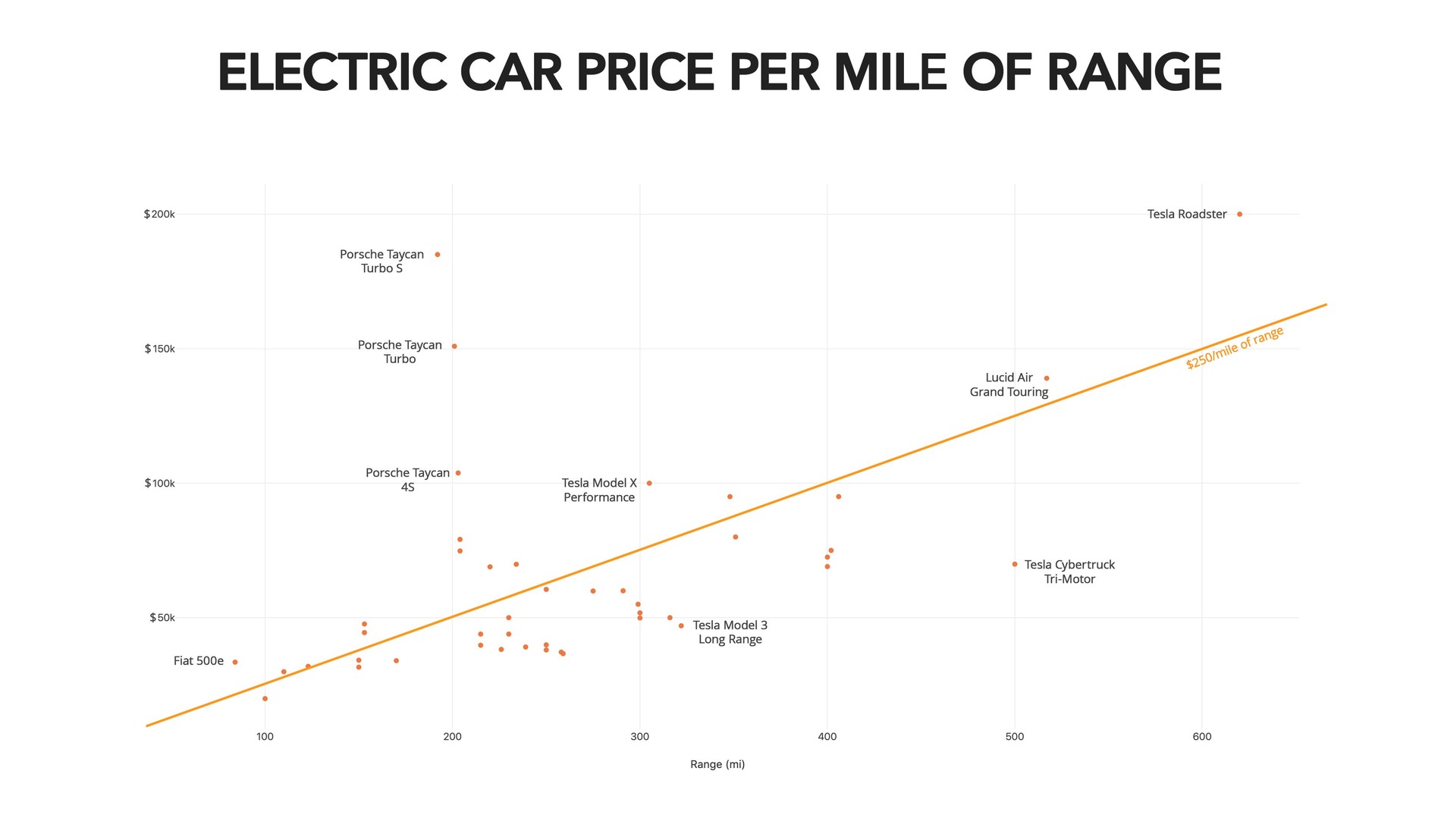 8_Electric%20Car%20Price%20Per%20Mile%20of%20Range.jpg