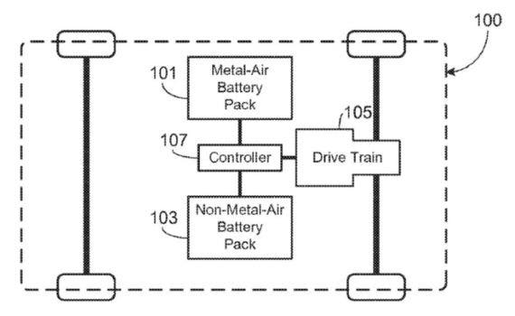 a-Patent-Figure-Metal-Air-Battery-Pack-min-570x350.jpg