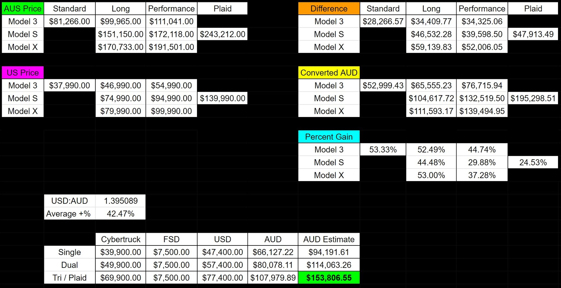 Cybertruck Price Australia.jpg