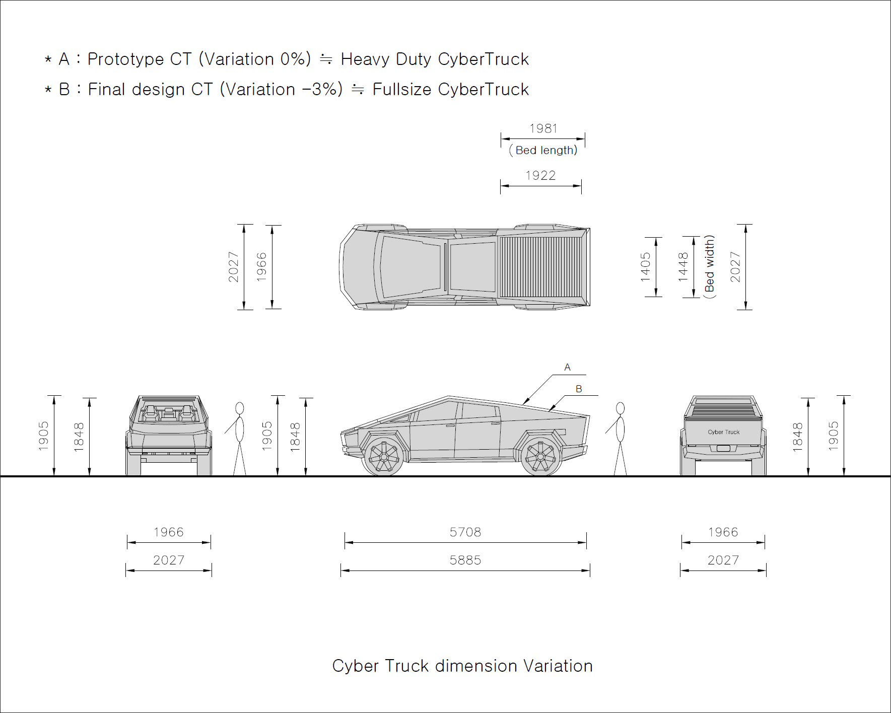 Cybertruck Size Predictions and Visualizations (-3%)-20210224-gray.jpg