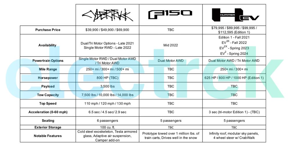 EV-Trucks-Comparison-Chart.jpg