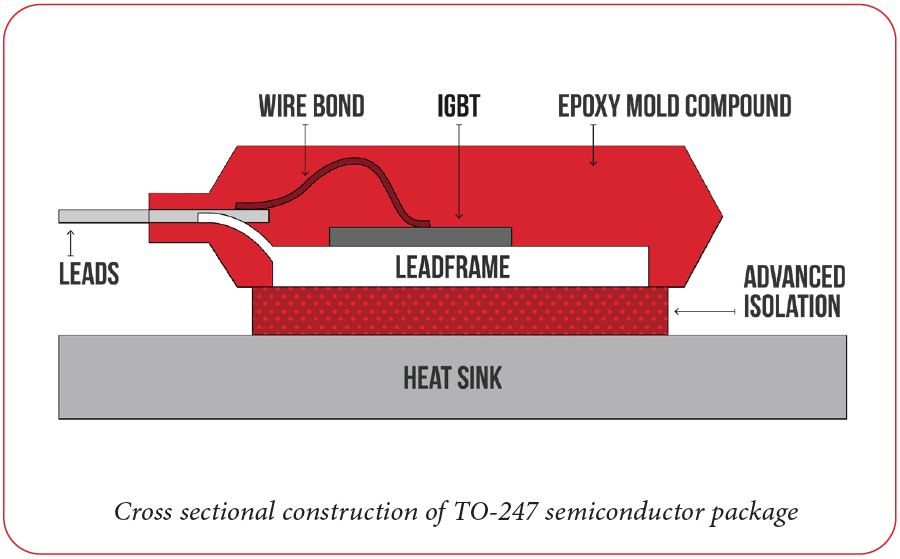 k-at-semiconductor-packaging-considerations-in-EVs.png