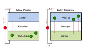 lithium-ion-battery-diagram.jpg