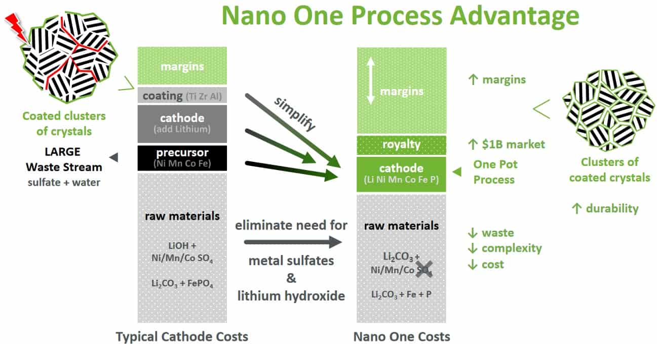 Nano-One-process-advantage.jpg