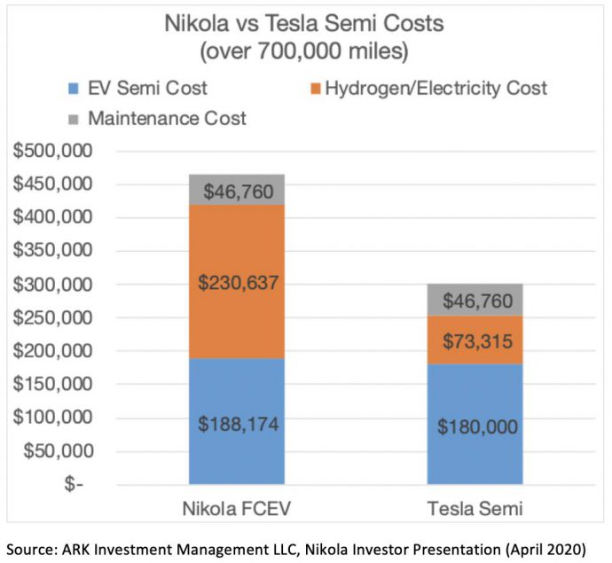 nkla-chart-690x635.jpg