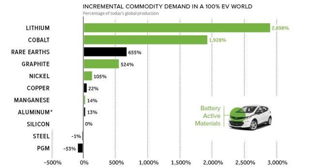 saupload_100-ev-chart-share_thumb1.jpg