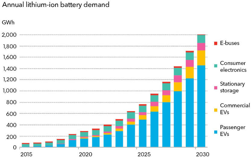 saupload_bloombergbatteries2030.jpg