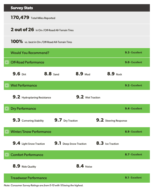 Scropion Terrain specs.png