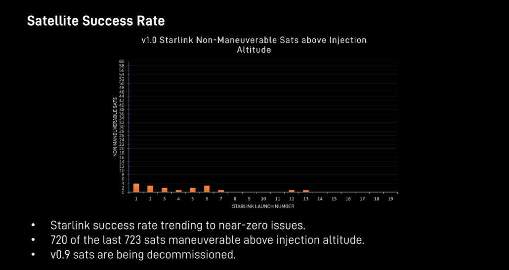 SPACEX-STARLINK-SAFETY-FEBRUARY-2021-1030x548.png