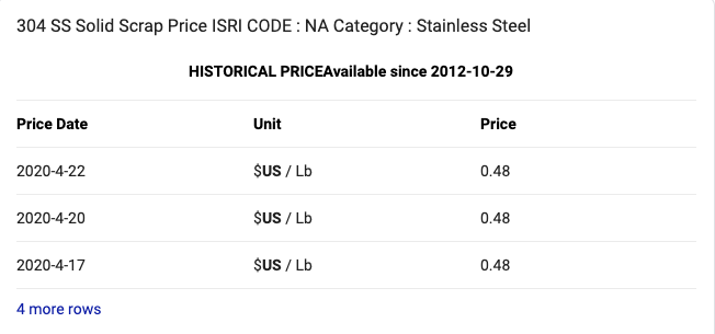 stainless steel price per pound.png