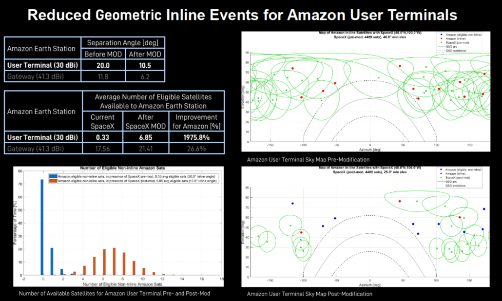 TARLINK-MODIFICATION-FCC-IB-FEBRUARY-2021-1030x618.png