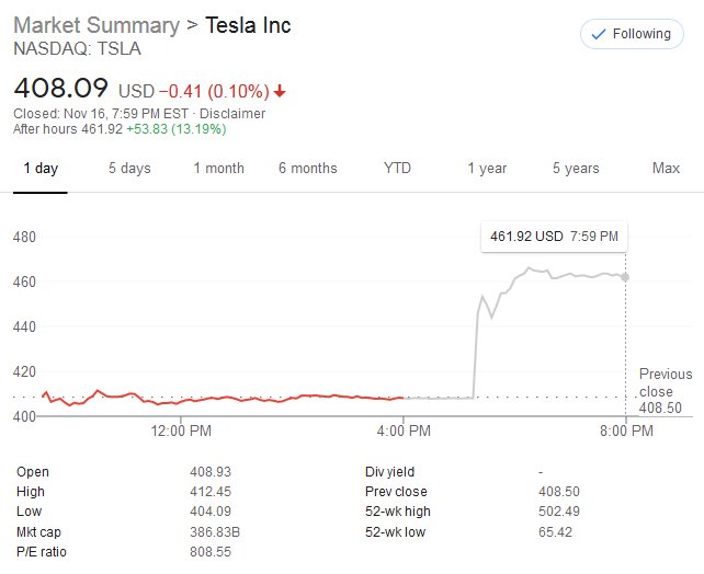 teslainsnp500.jpg