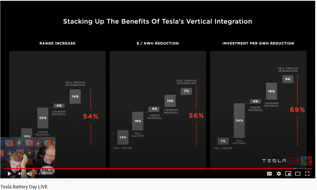 Total benefits.gif