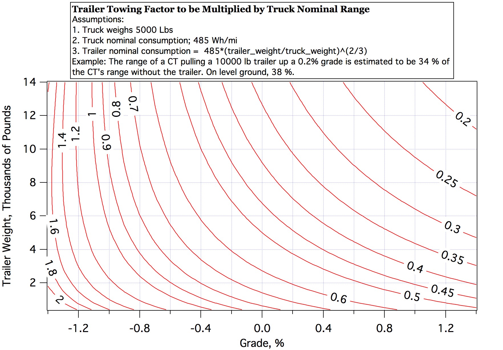 TraileFactors.jpg