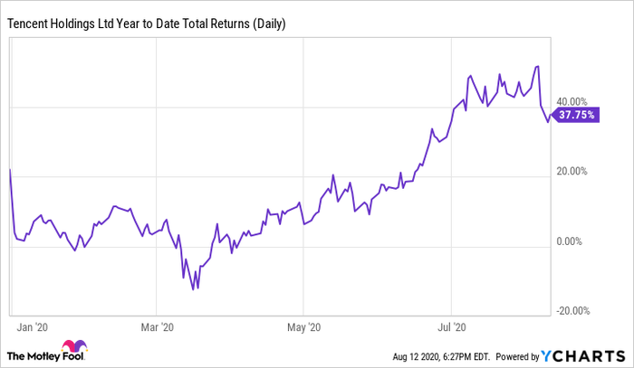 ts.com%2Fcharts%2Fb126c41bab13cb2c3e10024c6882d194.png