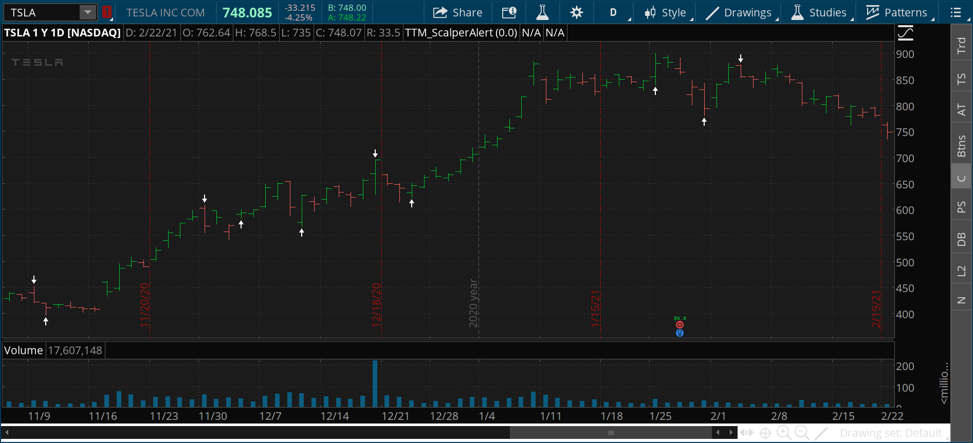 tsla 2021-02-22-TOS_CHARTS.png