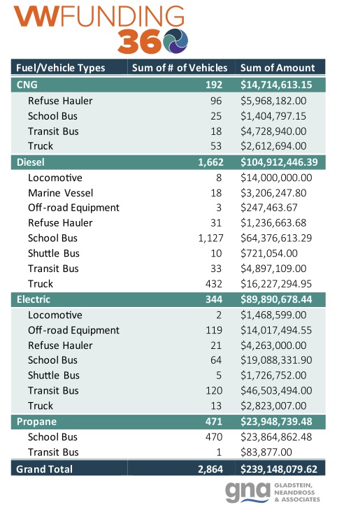 vw-funding-freightwaves-table-v02.jpg