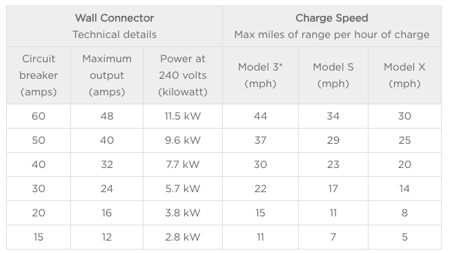 wall-connector-charge-time.png